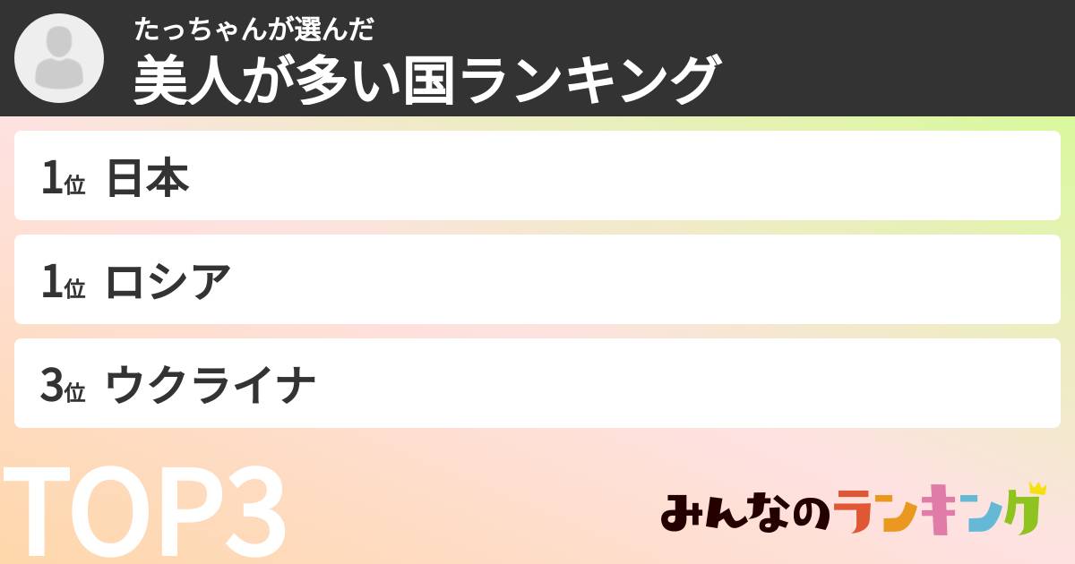 たっちゃんさんの「美人が多い国ランキング」