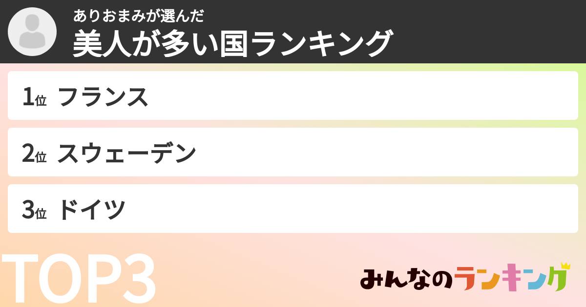 ありおまみさんの「美人が多い国ランキング」