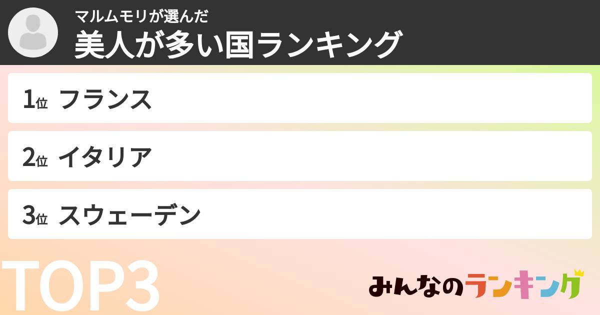 マルムモリさんの「美人が多い国ランキング」