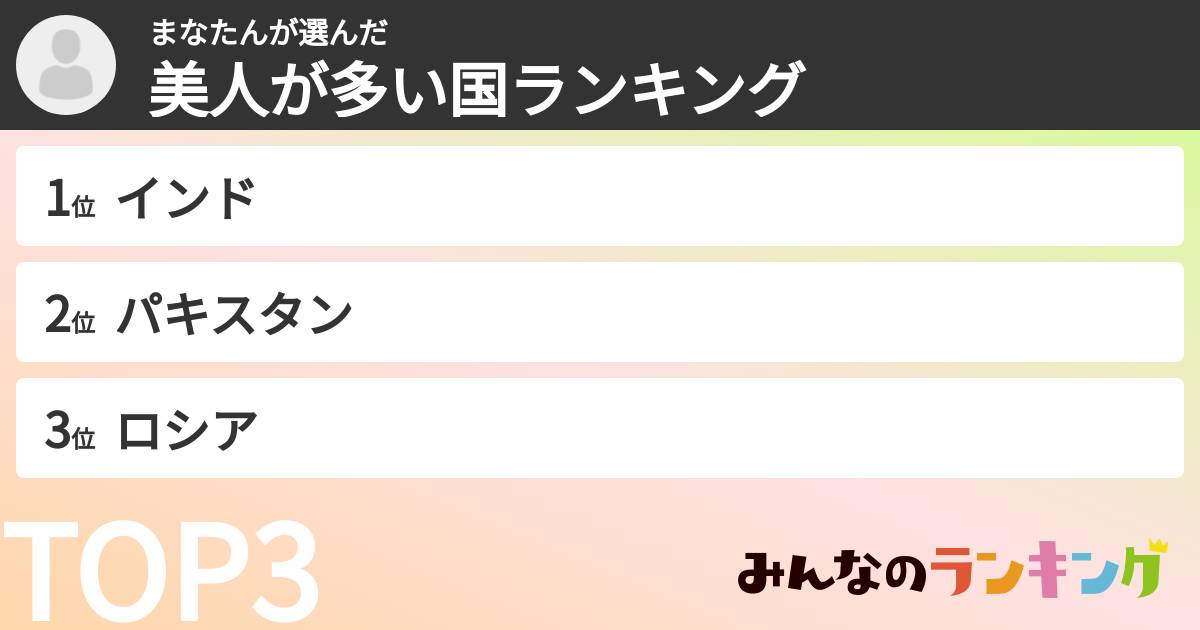 まなたんさんの「美人が多い国ランキング」