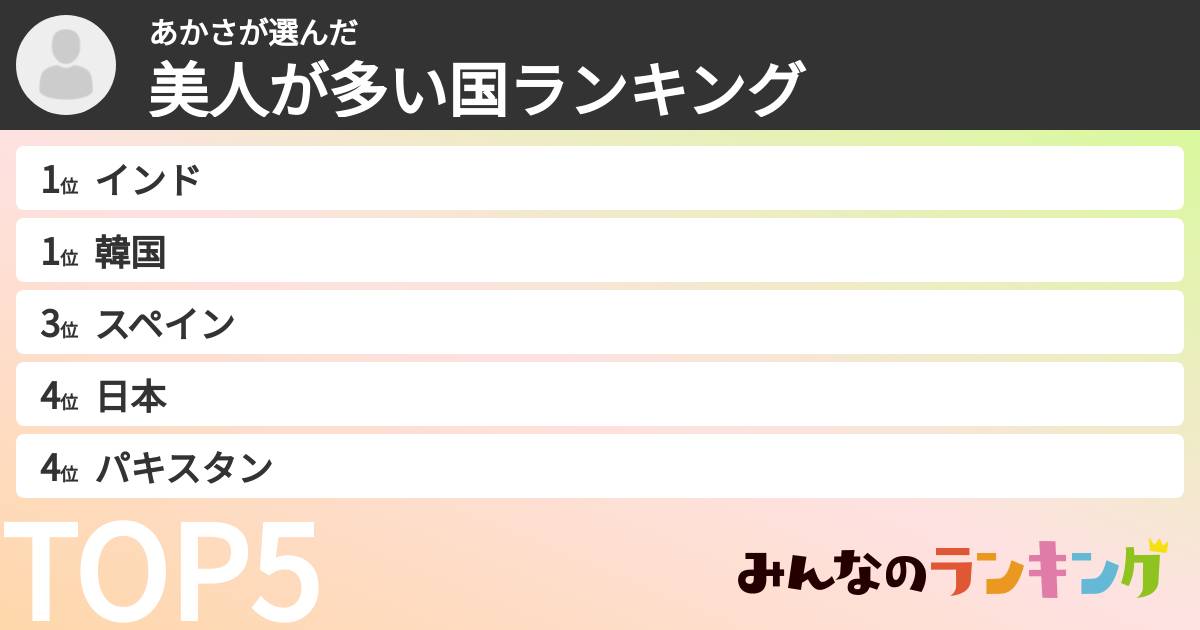 あかささんの「美人が多い国ランキング」