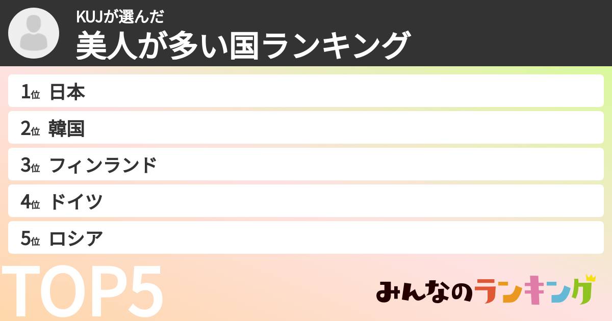 KUJさんの「美人が多い国ランキング」