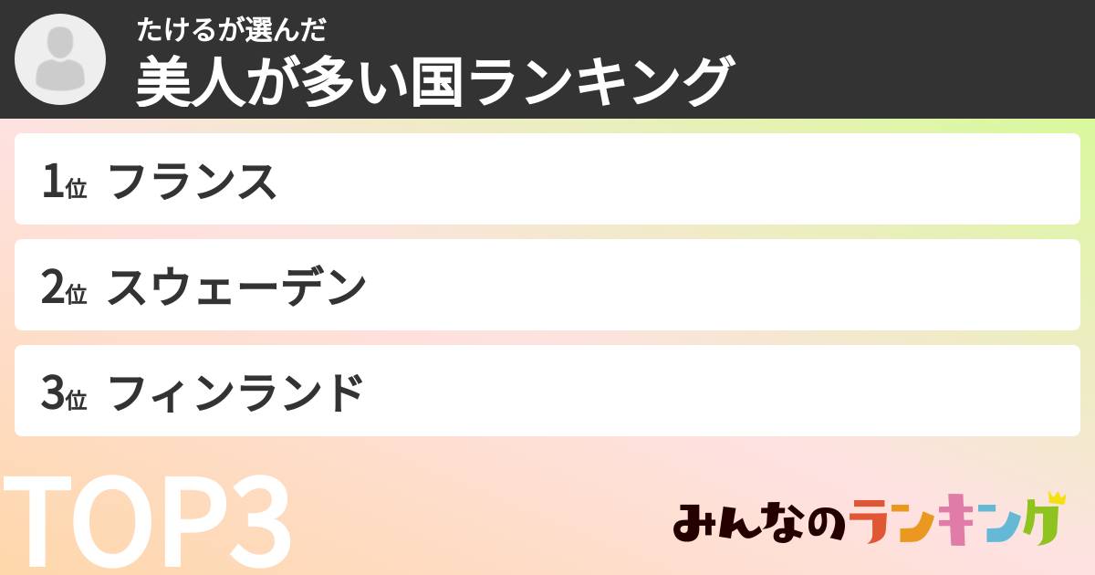 たけるさんの「美人が多い国ランキング」