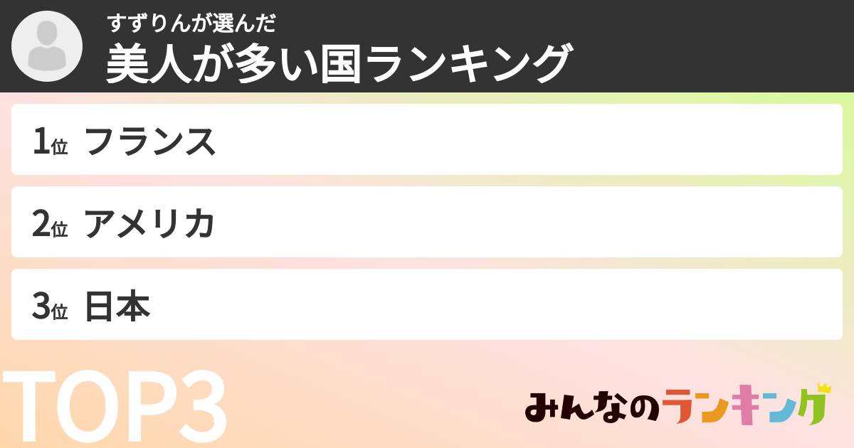 すずりんさんの「美人が多い国ランキング」