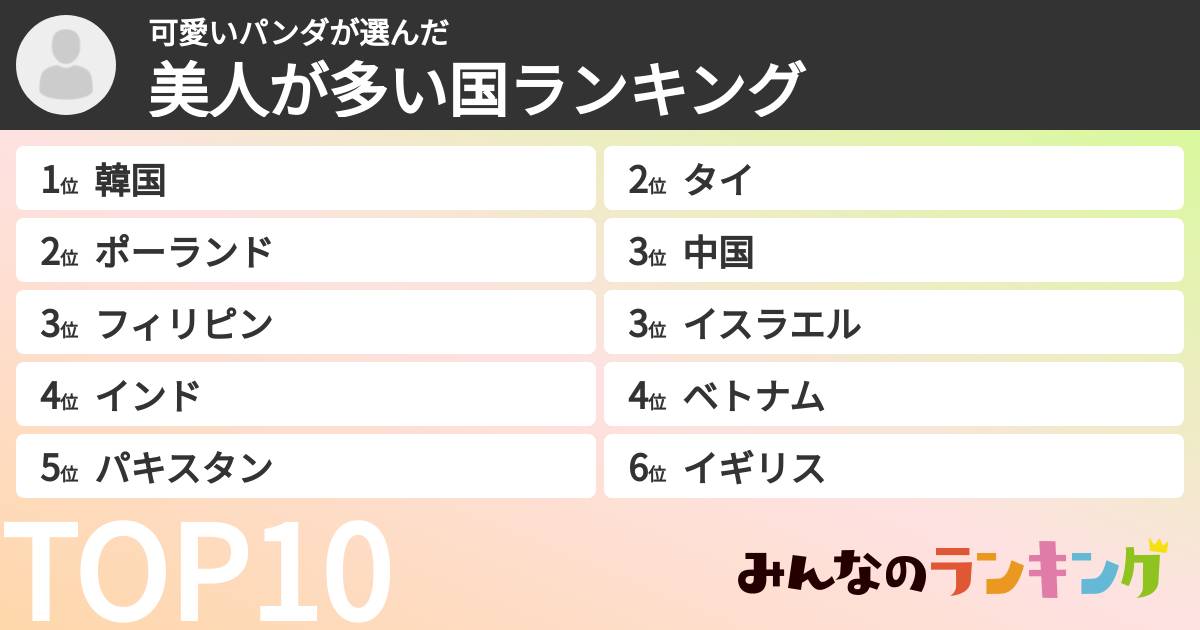 可愛いパンダさんの「美人が多い国ランキング」