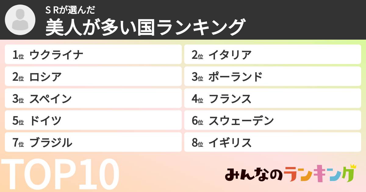 S Rさんの「美人が多い国ランキング」