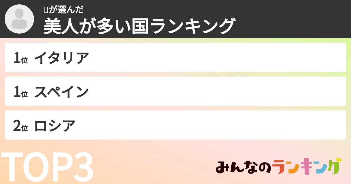 🍥さんの「美人が多い国ランキング」