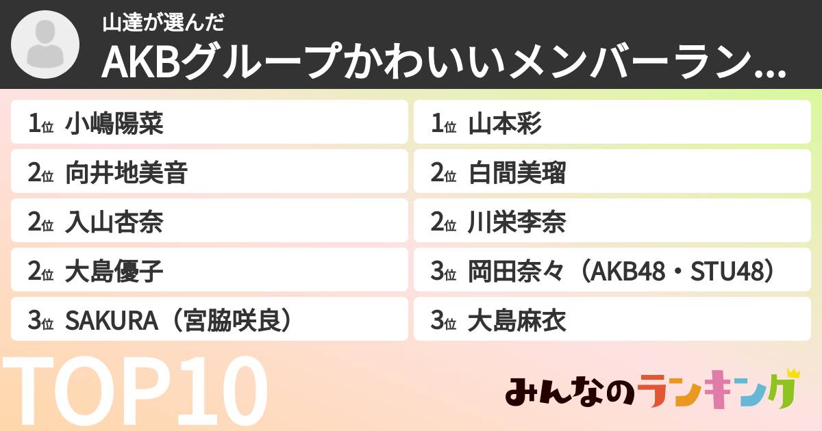 山達さんの「AKBグループかわいいメンバーランキング」