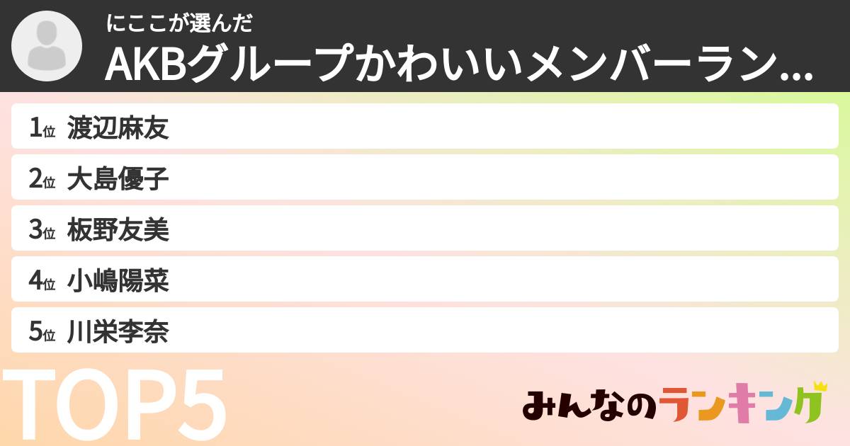 にここさんの「AKBグループかわいいメンバーランキング」
