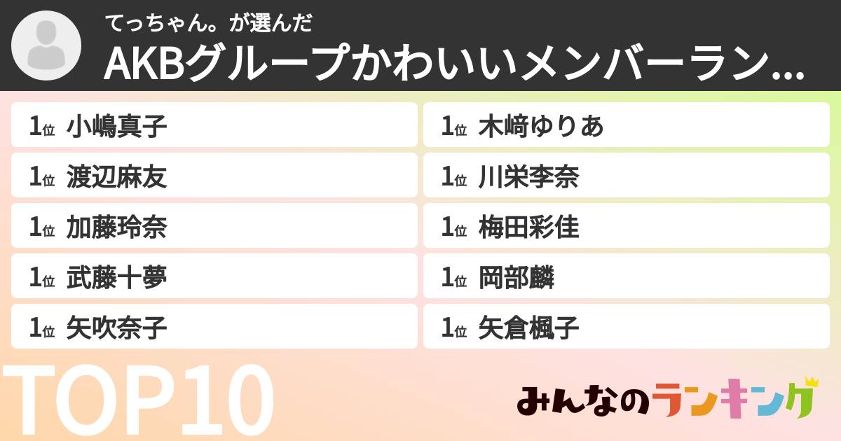 てっちゃん。さんの「AKBグループかわいいメンバーランキング」