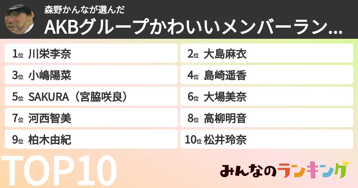 森野かんなさんの「AKBグループかわいいメンバーランキング」