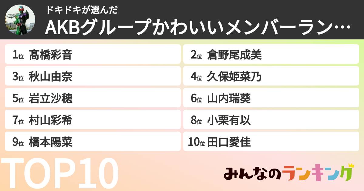 ドキドキさんの「AKBグループかわいいメンバーランキング」