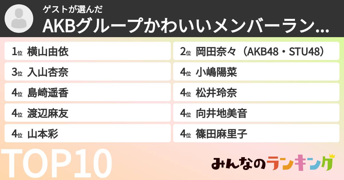 ゲストさんの「AKBグループかわいいメンバーランキング」