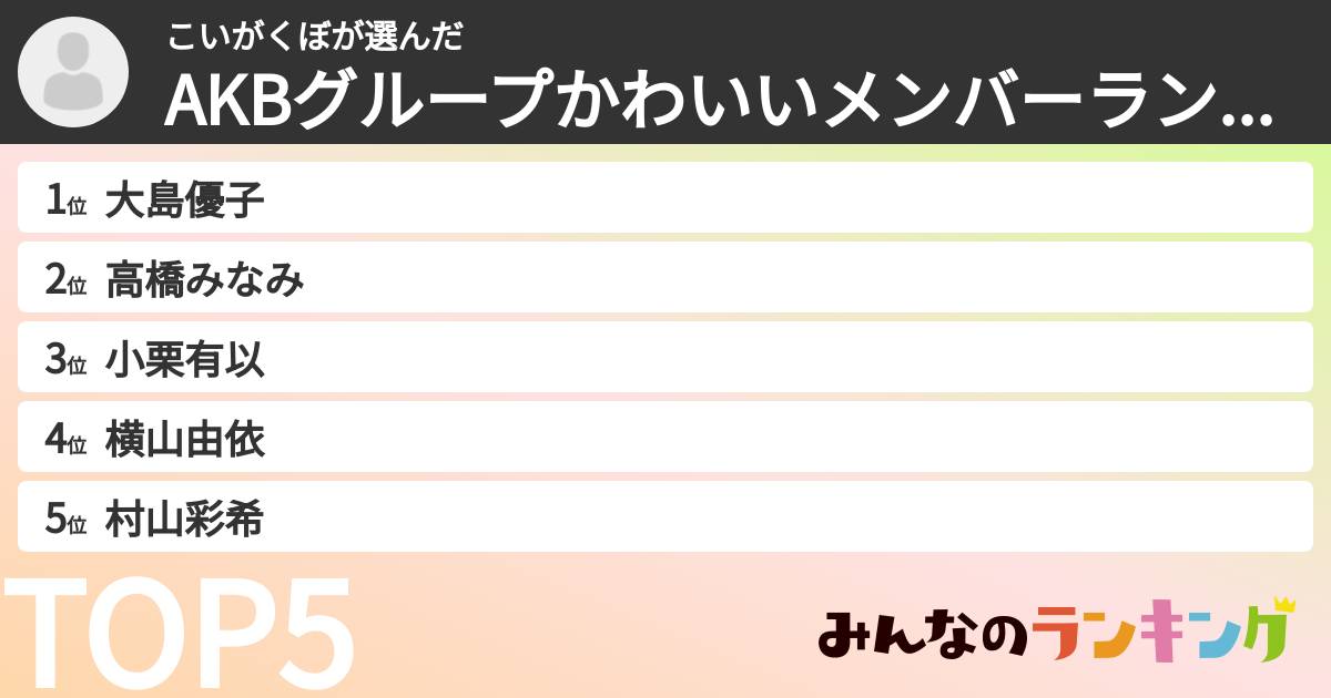 こいがくぼさんの「AKBグループかわいいメンバーランキング」