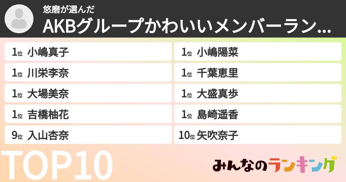 悠磨さんの「AKBグループかわいいメンバーランキング」