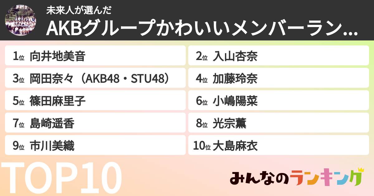 未来人さんの「AKBグループかわいいメンバーランキング」