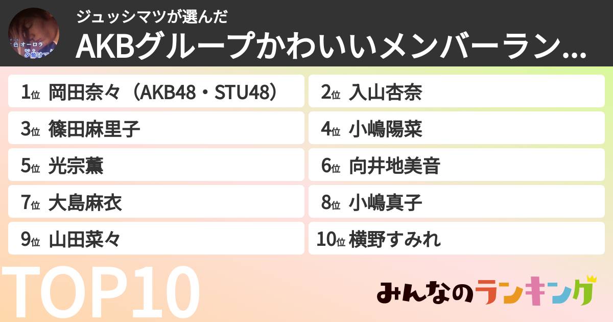 ジュッシマツさんの「AKBグループかわいいメンバーランキング」