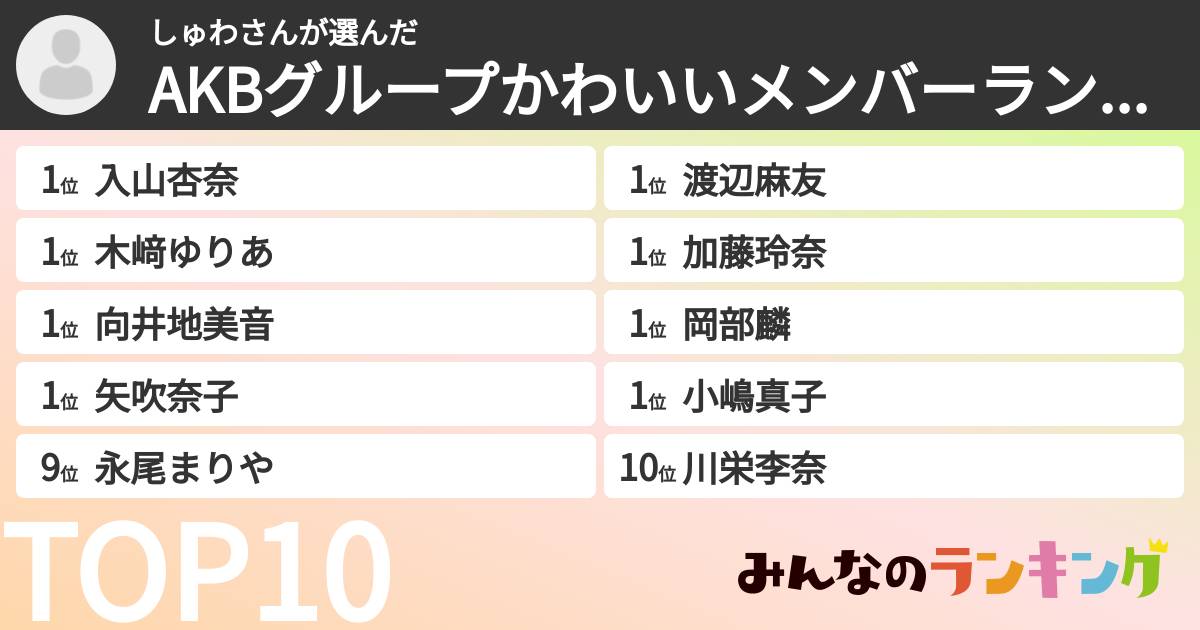 しゅわさんさんの「AKBグループかわいいメンバーランキング」