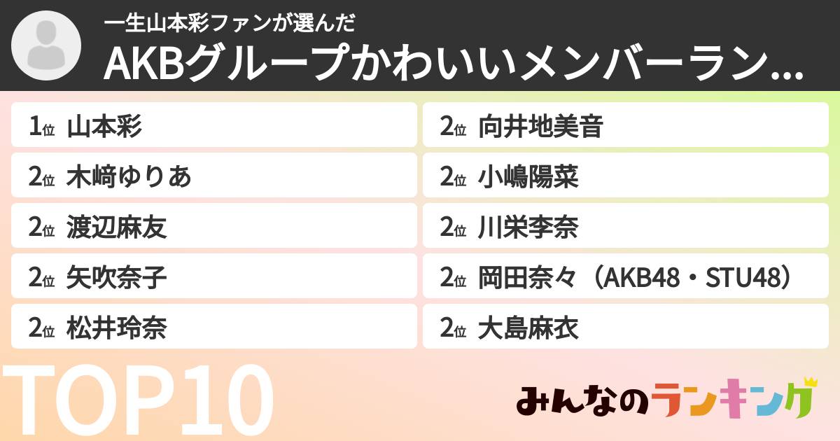 一生山本彩ファンさんの「AKBグループかわいいメンバーランキング」