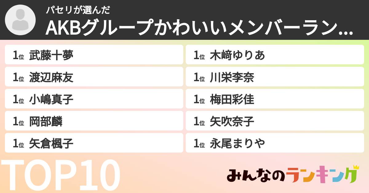 パセリさんの「AKBグループかわいいメンバーランキング」