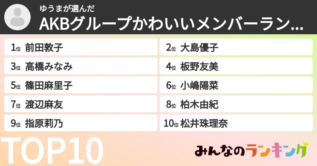 ゆうまさんの「AKBグループかわいいメンバーランキング」