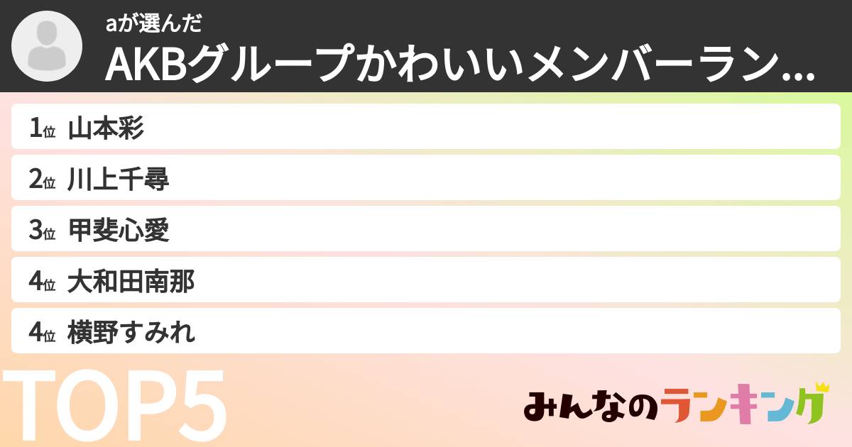 aさんの「AKBグループかわいいメンバーランキング」