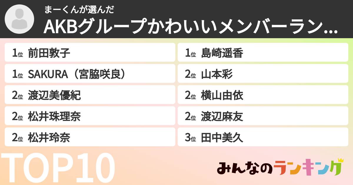 まーくんさんの「AKBグループかわいいメンバーランキング」