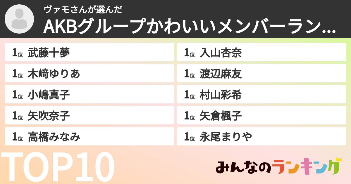ヴァモさんさんの「AKBグループかわいいメンバーランキング」