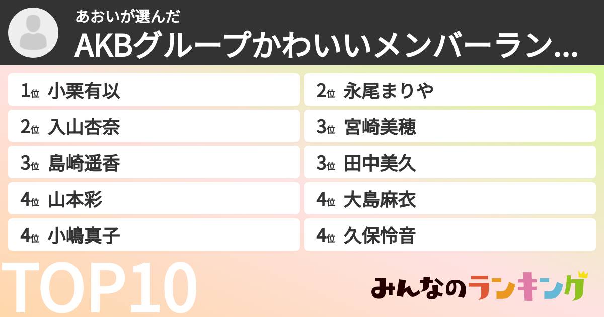 あおいさんの「AKBグループかわいいメンバーランキング」