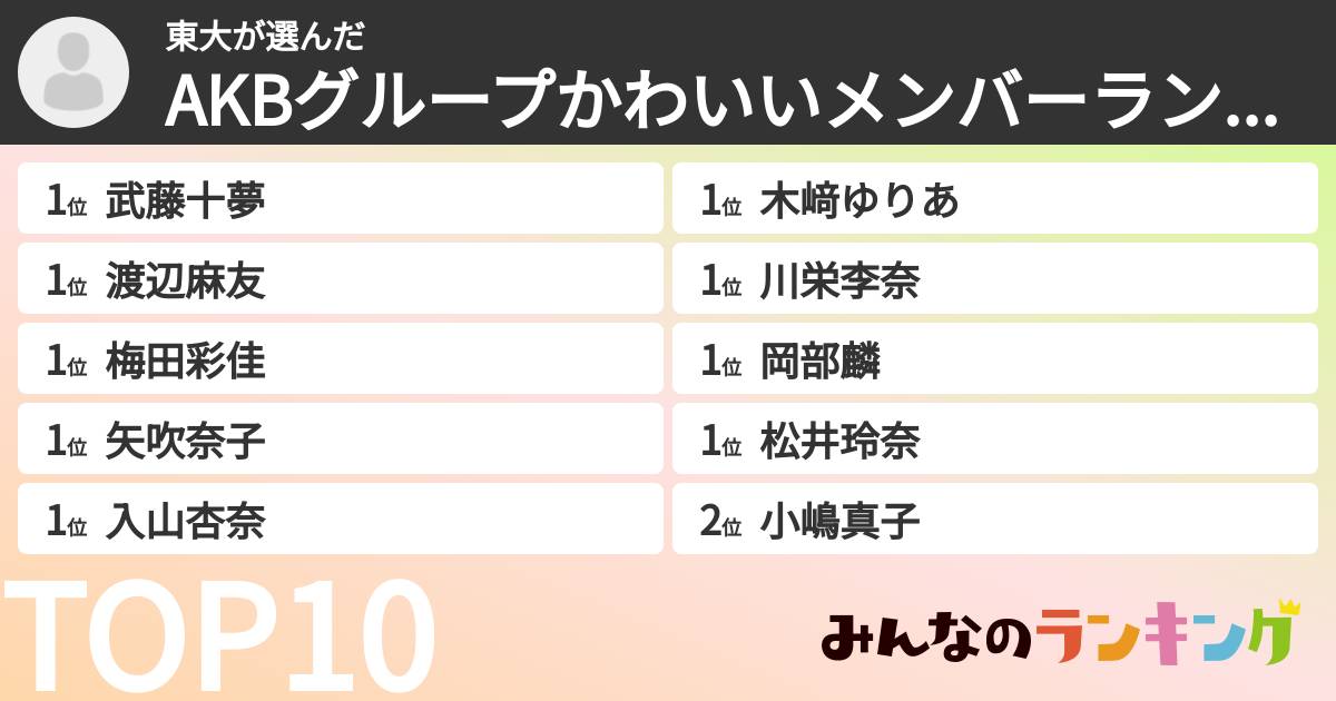 東大さんの「AKBグループかわいいメンバーランキング」
