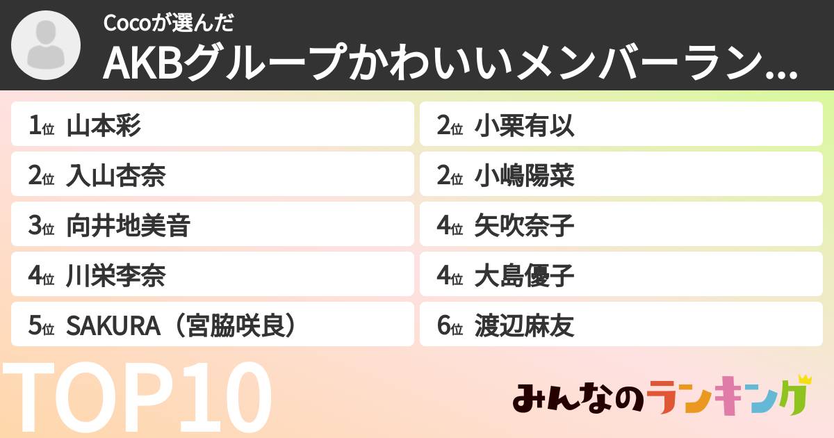 Cocoさんの「AKBグループかわいいメンバーランキング」