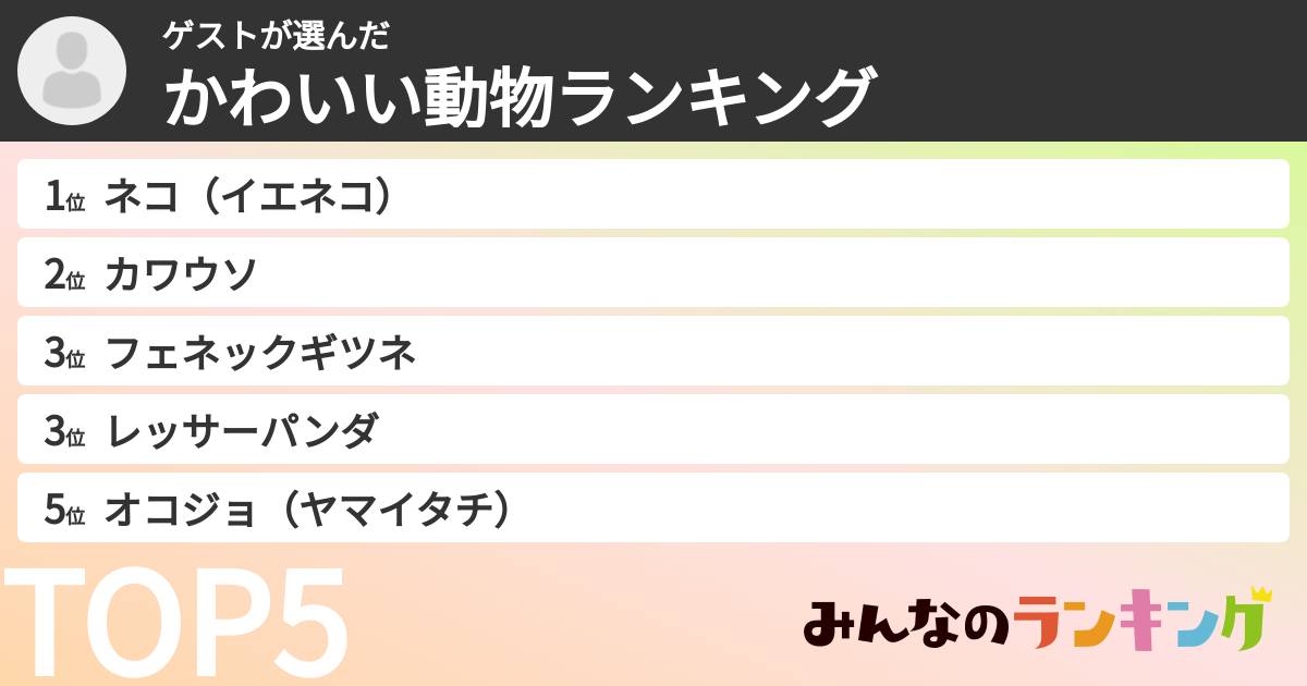 ゲストさんの「かわいい動物ランキング」