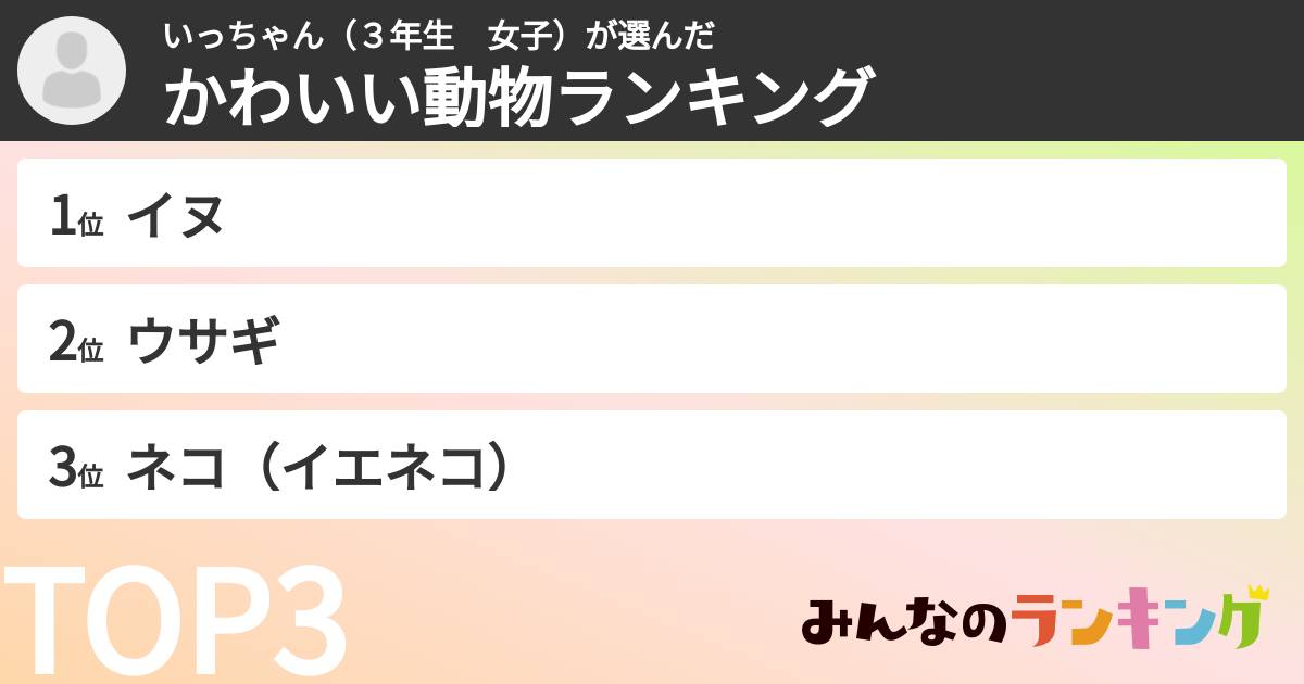 いっちゃん（３年生　女子）さんの「かわいい動物ランキング」