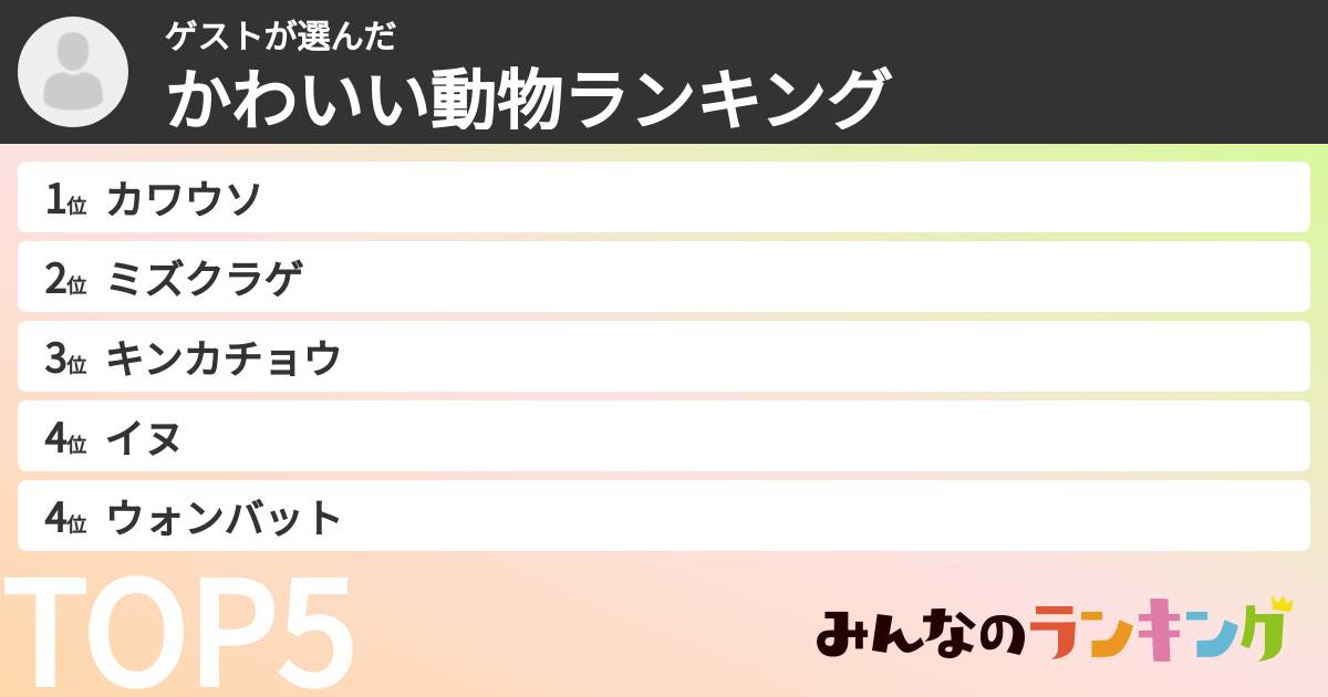 ゲストさんの「かわいい動物ランキング」