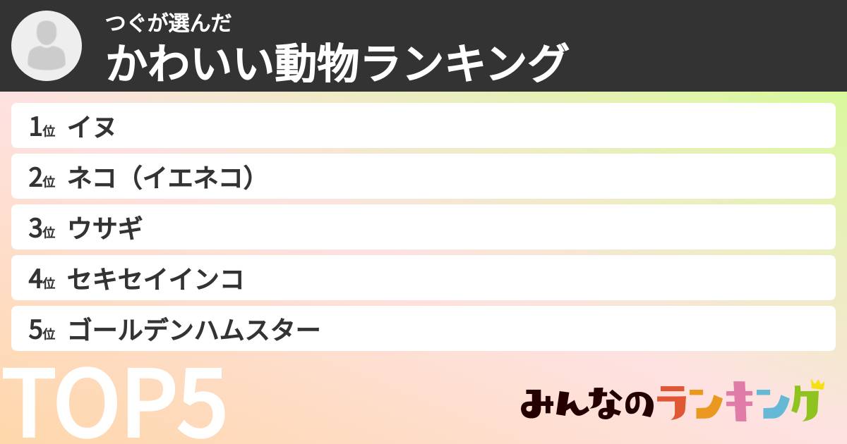 つぐさんの「かわいい動物ランキング」