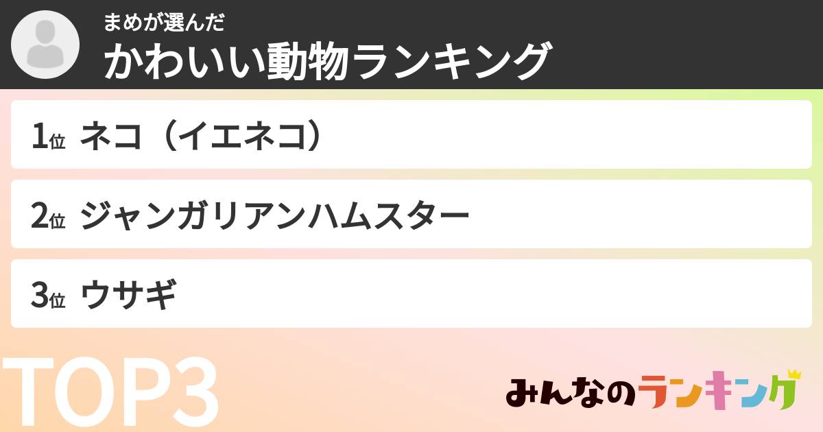 まめさんの「かわいい動物ランキング」