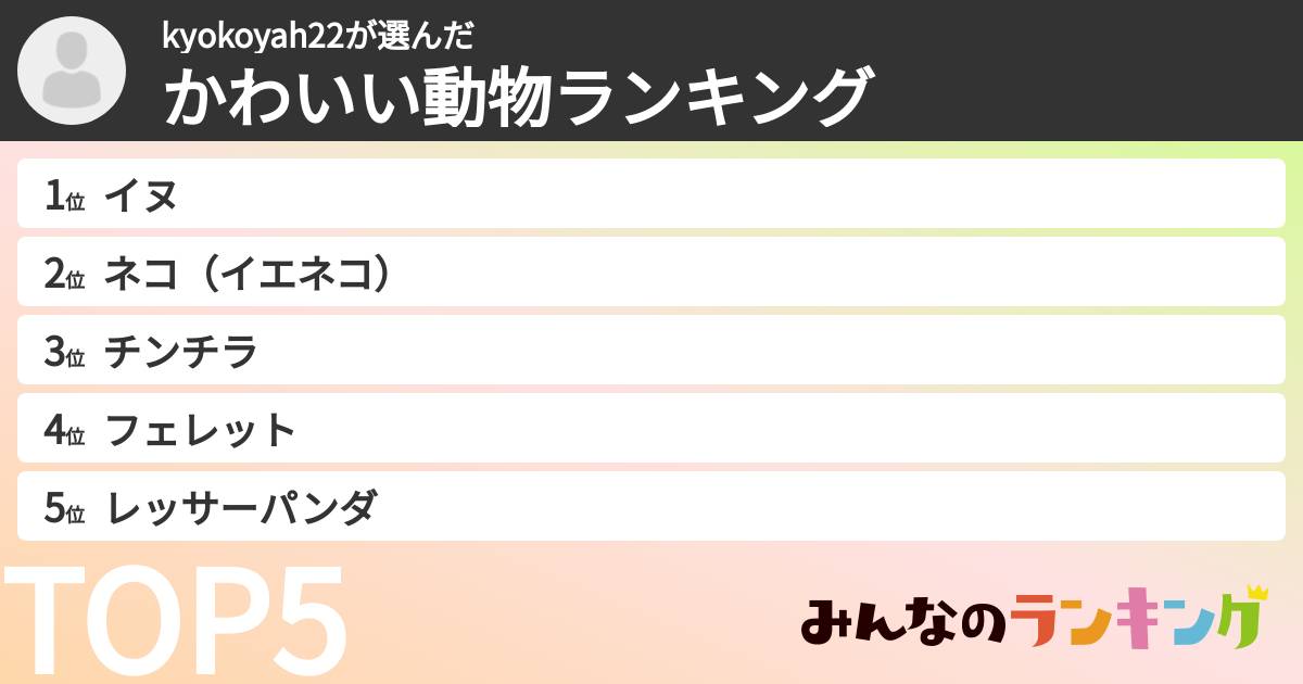 kyokoyah22さんの「かわいい動物ランキング」