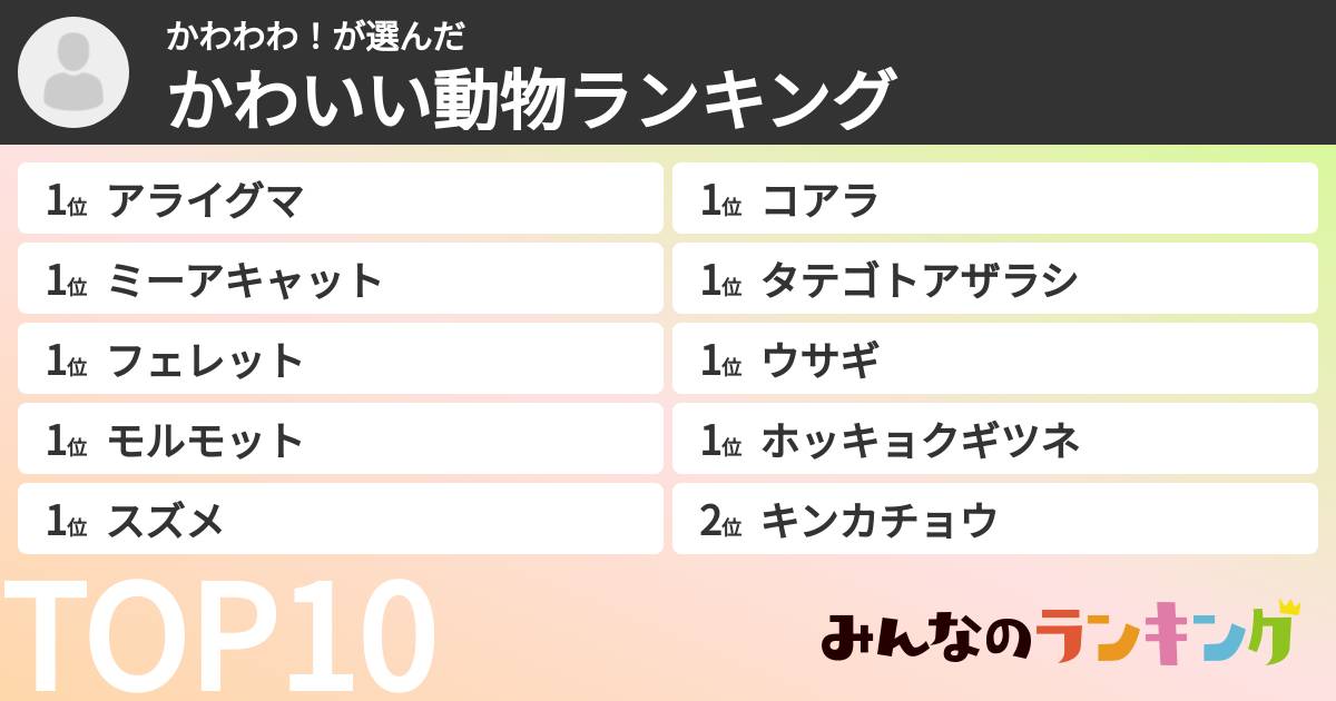 かわわわ!さんの「かわいい動物ランキング」