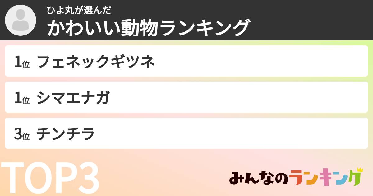 ひよ丸さんの「かわいい動物ランキング」