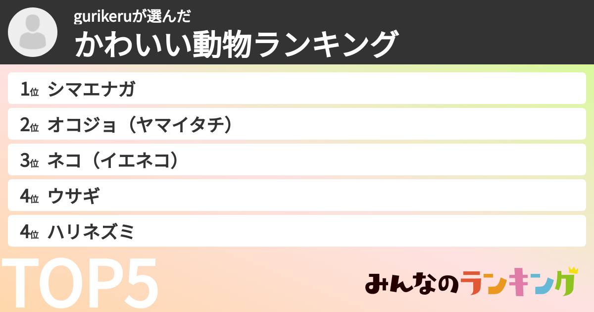 gurikeruさんの「かわいい動物ランキング」