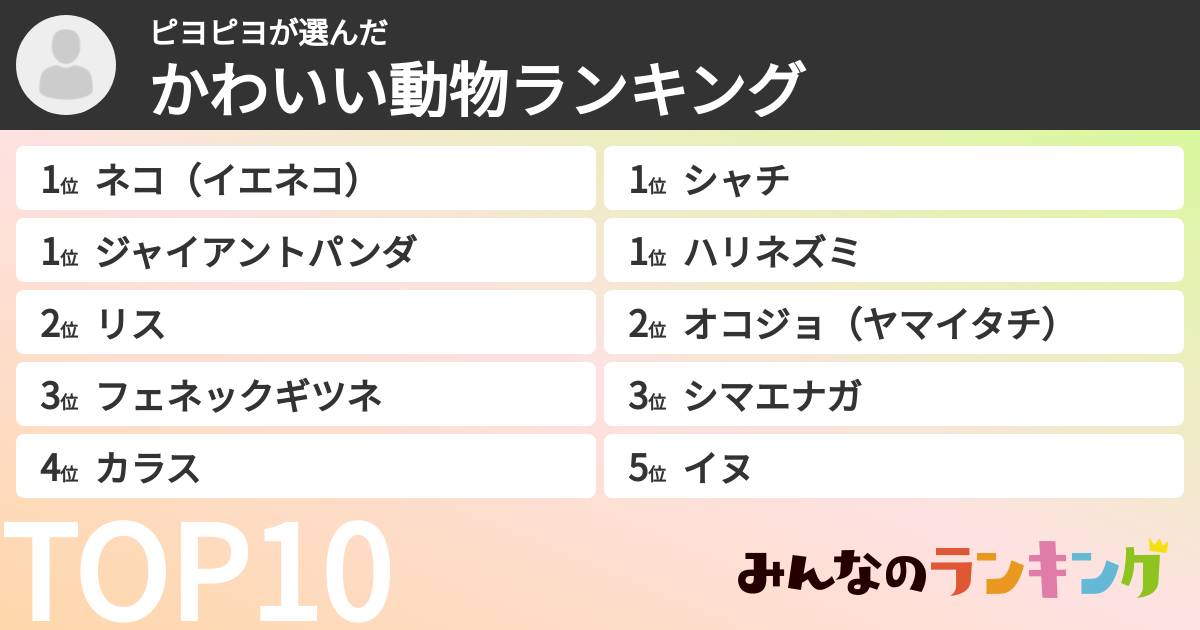 ピヨピヨさんの「かわいい動物ランキング」
