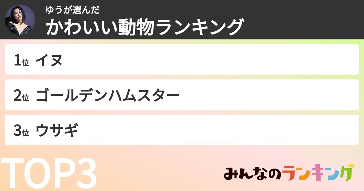 ゆうさんの「かわいい動物ランキング」