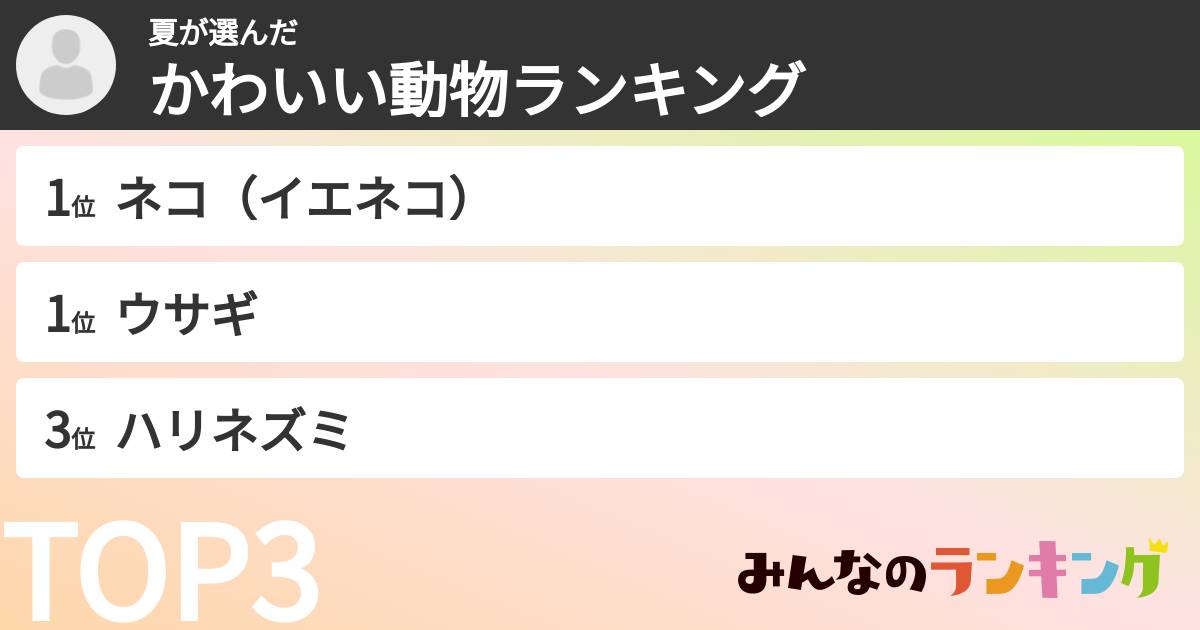 夏さんの「かわいい動物ランキング」