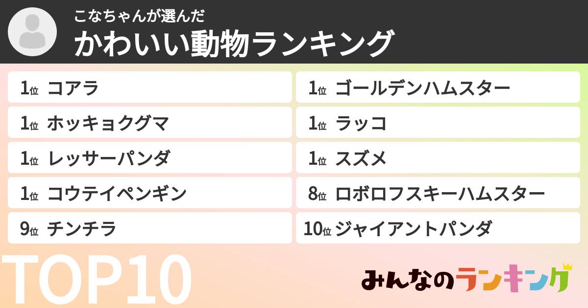 こなちゃんさんの「かわいい動物ランキング」