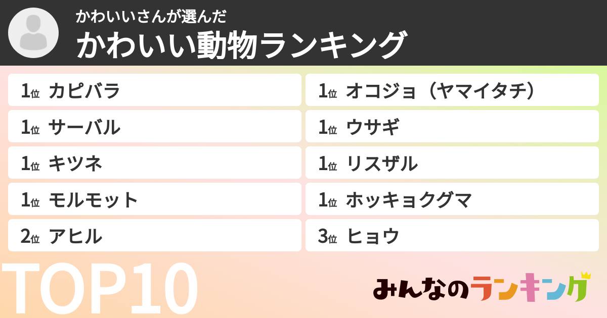 かわいいさんさんの「かわいい動物ランキング」