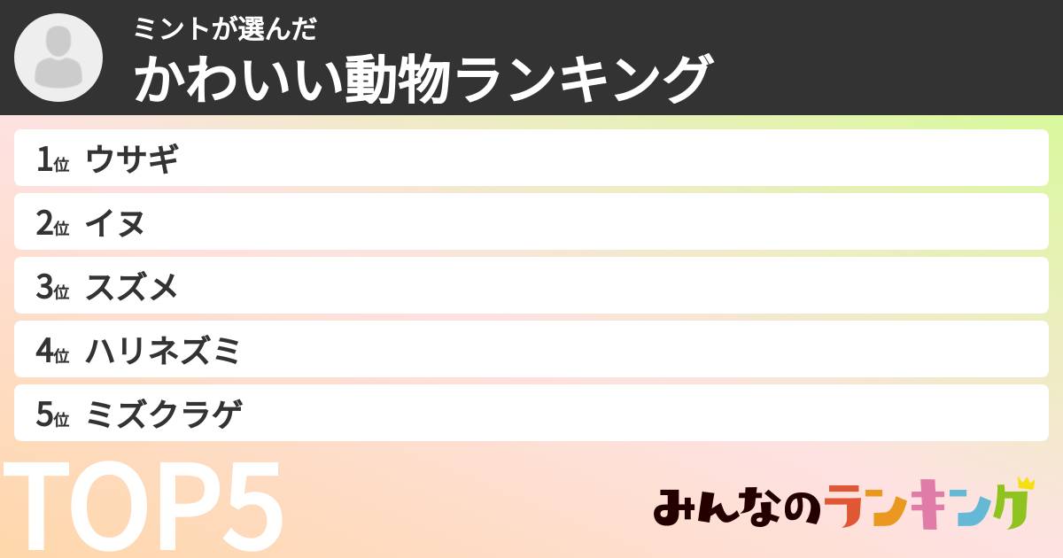 ミントさんの「かわいい動物ランキング」