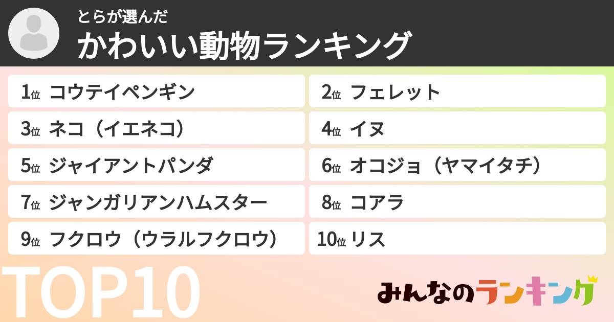 とらさんの「かわいい動物ランキング」