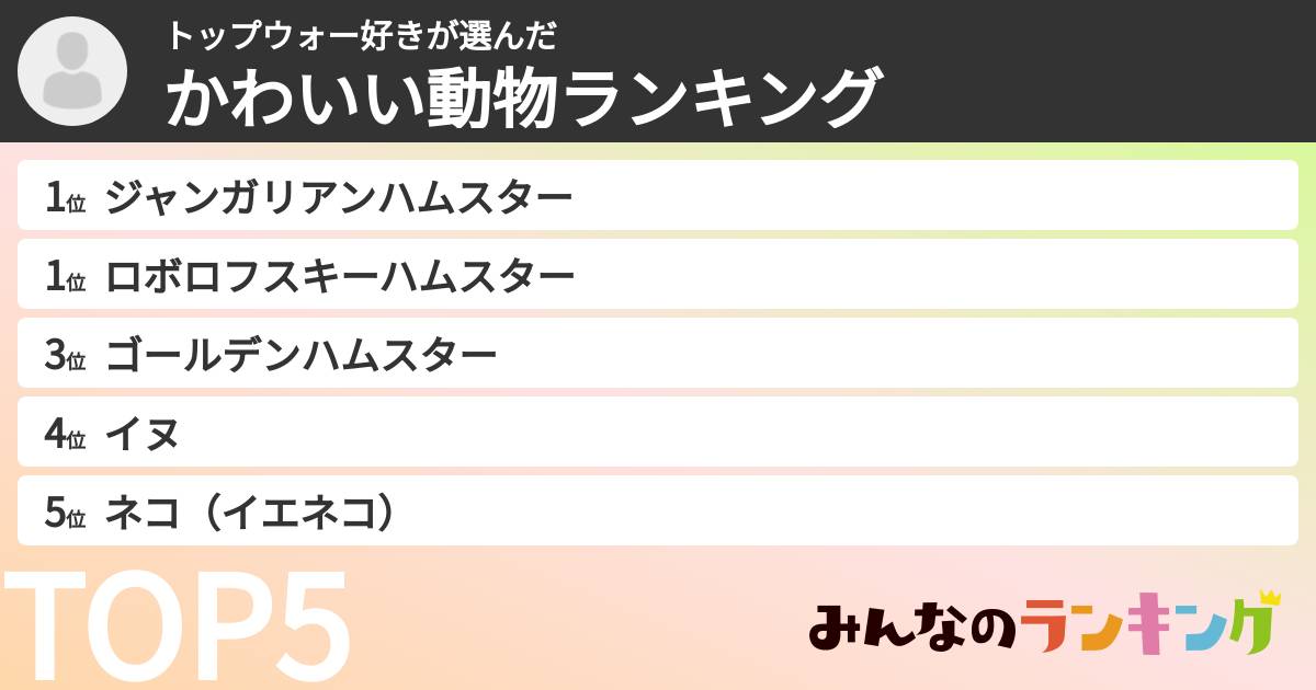 トップウォー好きさんの「かわいい動物ランキング」