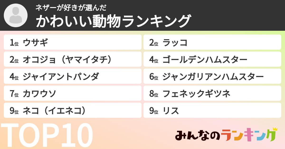 ネザーが好きさんの「かわいい動物ランキング」