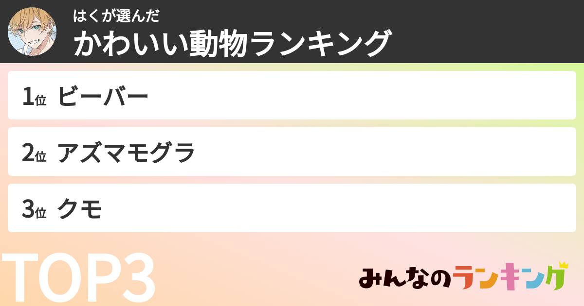 はくさんの「かわいい動物ランキング」